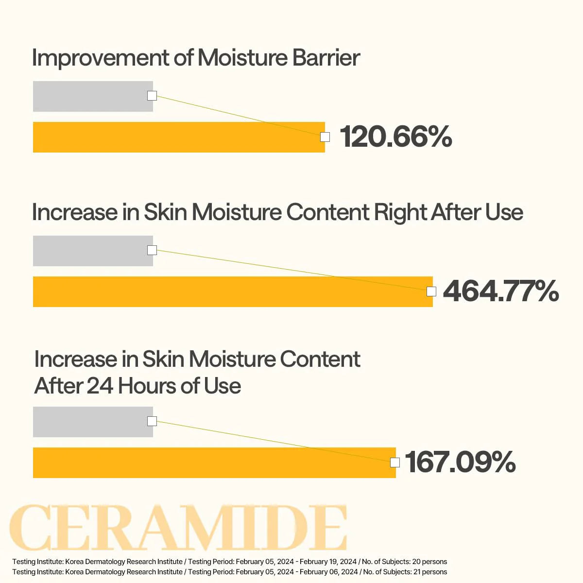 Ceramide Essential Mask Moisture Barrier