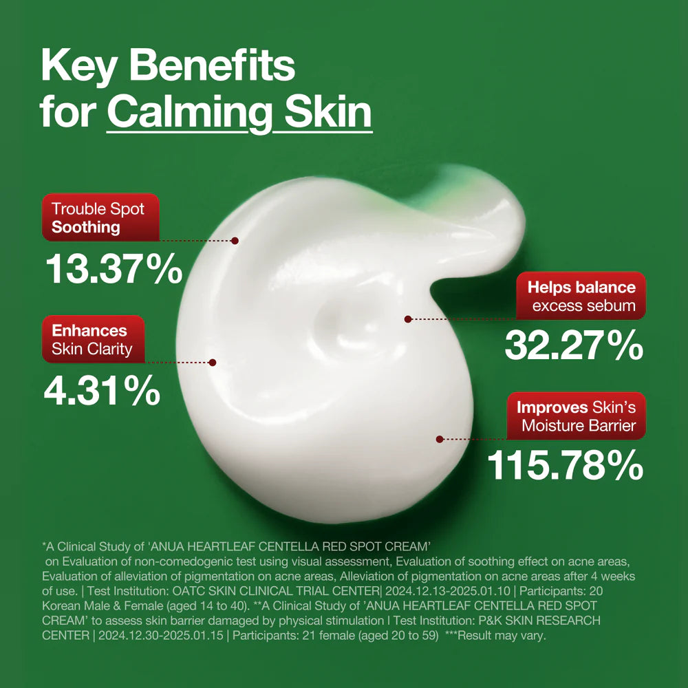 Heartleaf Centella Red Spot Cream