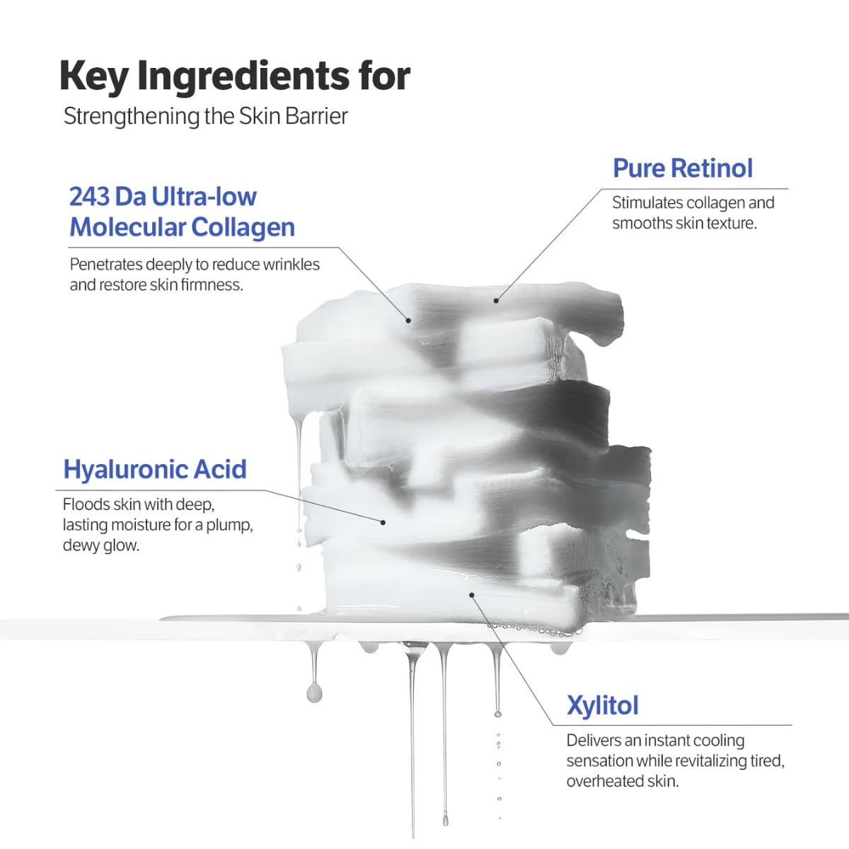 Deep Collagen Retinol Power Boosting Pad