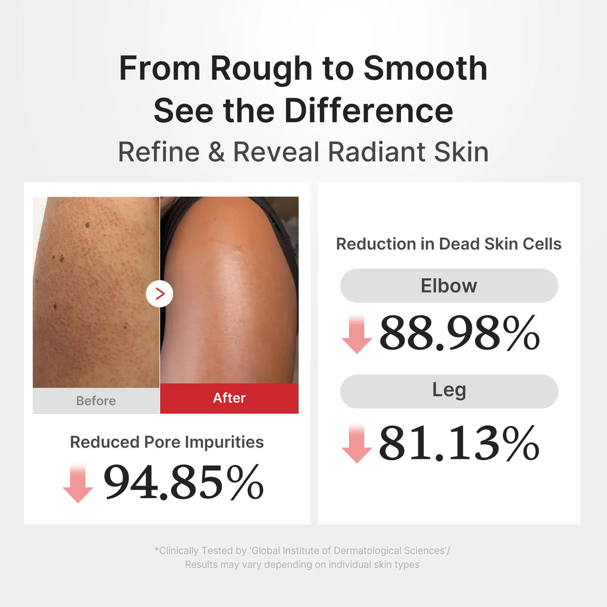 Hypochlorous Acid Peel Shot