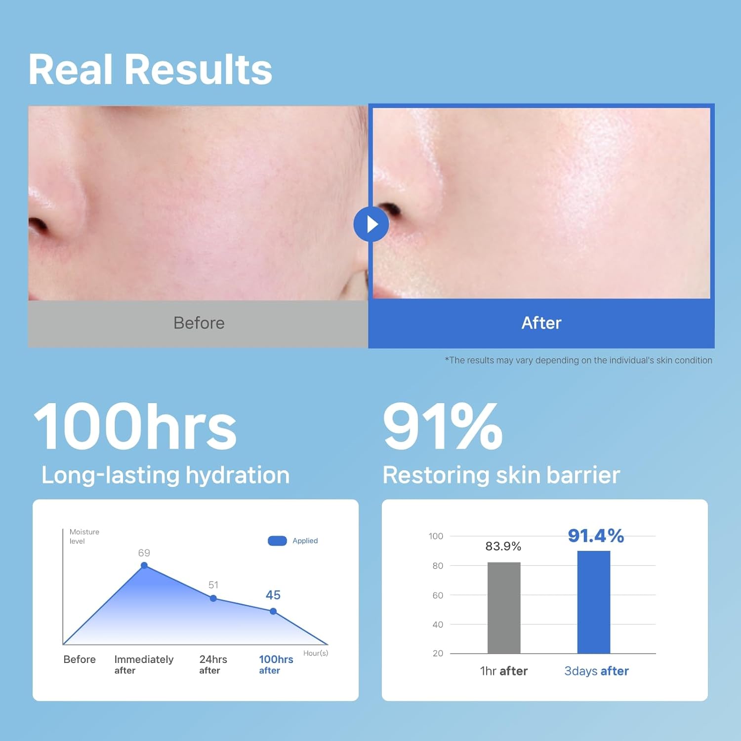 Ceramide Ato Concentrate Cream